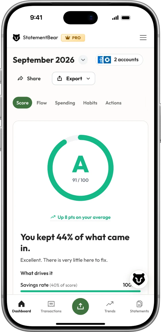 The same report on a phone